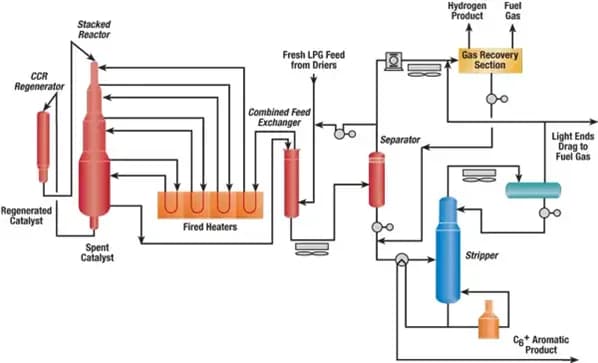 refinery